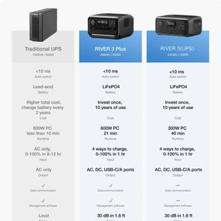 Trạm năng lượng EcoFlow River 3 Max Plus 858Wh 600W | Hàng Chính Hãng (FullVAT) | Bảo hành 5 Năm