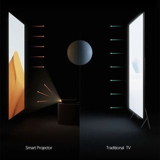 Xgimi Z7X - Máy chiếu thông minh DLP công nghệ 3D độ sáng 1.200 Ansi - 99% Fullbox