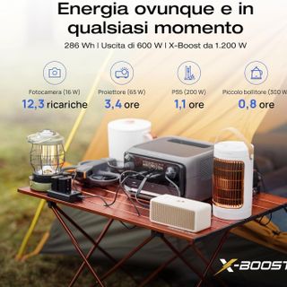 Trạm điện di động EcoFlow RIVER 3 Plus | 286WH 600W | Hàng chính hãng | Bảo hành 5 Năm