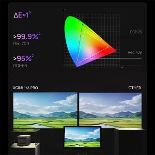 Máy chiếu Xgimi H6 Pro 4K công nghệ siêu ánh sáng hỗn hợp - Auto Keystone