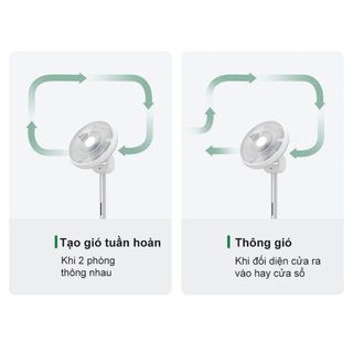 Quạt tích điện đối lưu Xiaomi Smartmi Gen 3 Pro Circulation Fan – Tích điện 24h, động cơ DC