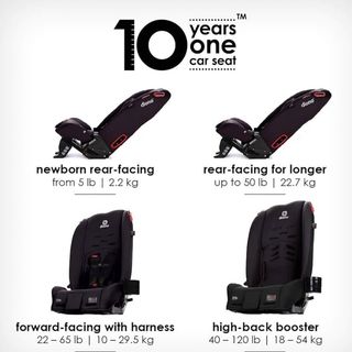 Ghế ô tô trẻ em DIONO RADIAN RXT (Mỹ)