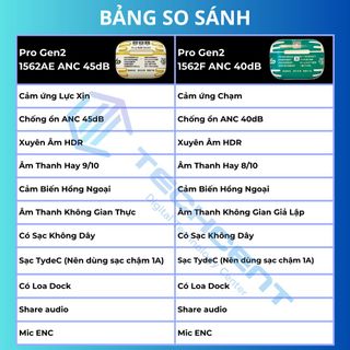 Tai Nghe Pro 2 Hổ Vằn 1562F - Bản Mới Sạc Tyde-C