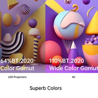 Máy Chiếu Thông Minh Jmgo N1 Mini Like New 99% FullBox