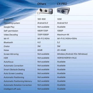 Máy Chiếu Dess C4 Pro Chính Hãng