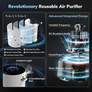 Máy lọc không khí Aeocky Washable Filter - Lớp Lọc 5-in-1 (Amazon Mỹ)