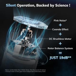 Máy lọc không khí Aeocky Washable Filter - Lớp Lọc 5-in-1 (Amazon Mỹ)