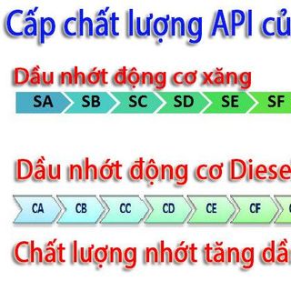 Dầu Nhớt xe tay ga Total Hi-Perf 4T 700 Scooter MB 10W40 - 0.8L nhập khẩu Singapore