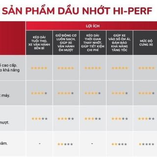 Nhớt xe số TOTAL 4T 500 20W40