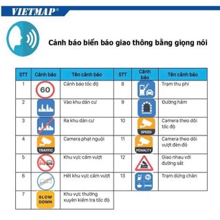 [2025] Camera Hành Trình Vietmap S720 4K Mới Nhất 2025 - Cảnh Báo Giao Thông, Điều Khiển Giọng Nói