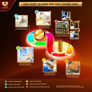 VIÊN UỐNG YẾN SÀO NEST STRONG TĂNG CƯỜNG SINH LÝ NAM GIỚI L-ARGININE 9.000MG, KẼM 7.200MG