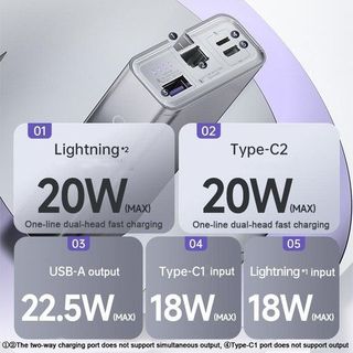 Pin dự phòng ROMOSS PEA20A 20000mAh PD 20W tích hợp sẵn cáp hai đầu