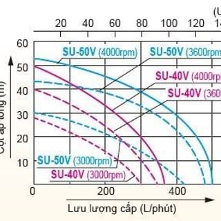 Máy bơm PABOOL dùng trong nông nghiệp và làm vườn KOSHIN
