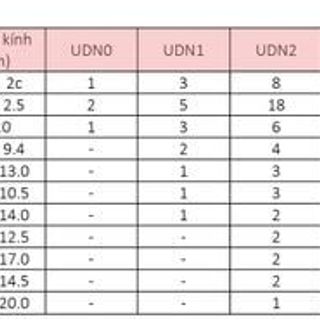 Miếng nhựa bọc dây điện 1m/cây