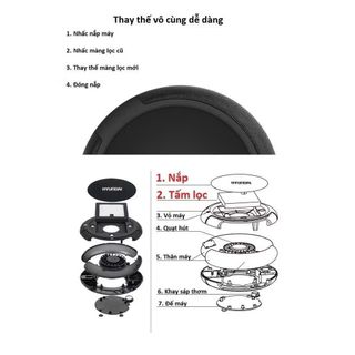 Máy Lọc Không Khí Ô Tô – Máy Khử Mùi Ô Tô Đa Năng
