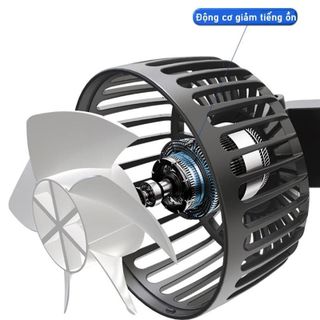 Quạt điện ô tô , quạt hai lồng xoay 360 độ, 3 chế độ gió , chân usb 5v 12v 24v Moclancar