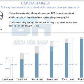 Tặng kèm hộp bút - Balo học sinh tiểu học, hoạt hình 3D - Chất liệu chống thấm