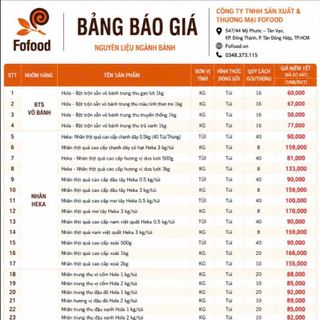 Nhân Làm Bánh Giá Sỉ – Đa Dạng Hương Vị Cho Tiệm Bánh Và Cơ Sở Sản Xuất