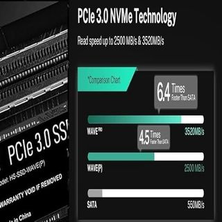 Ổ Cứng SSD M.2 PCIe 256G HIKSEMI WAVE(P) NVMe Gen3x4 Chính hãng - GIÁ SỈ