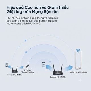 Bộ Thu WiFi USB AX1800 WiFi 6 Rock Space U1A Băng Tần Kép USB 3.0 Tốc Độ 1800Mbps