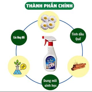 Chai xịt đuổi kiến ,gián …FASTER đa năng tiện lợi dùng tại nhà 500ml