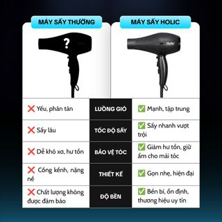 Máy sấy tóc HOLIC H1 Professional 1300W chính hãng - Motor AC bền bỉ, sấy nhanh, 2 tốc độ, 2 mức nhiệt, có gió lạnh