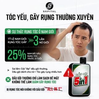 Dầu Gội Giảm Rụng Tóc Táo Xanh Chuẩn Khoa Học Menitems Green Apple Hair Fall Control (300ml)