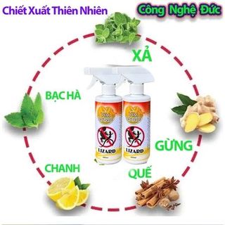 Chai Xịt Đuổi Thạch Sùng, Thằn Lằn Vim Lizard Nano 500ml Mùi Hương Dễ Chịu Xuất Xứ Thảo Mộc An Toàn Thân Thiện