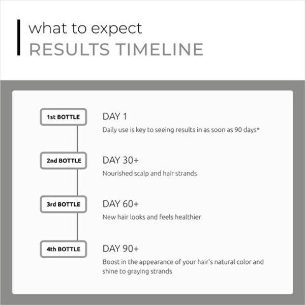 SPECTRAL.DNC-S 60ml - Serum giảm gãy, rụng, bạc tóc, kích thích mọc tóc. SPECTRAL.DNC-S 60ml - Serum giảm gãy, rụng, bạc tóc, kích thích mọc tóc.