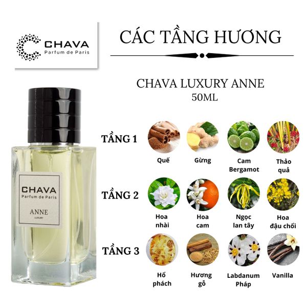 NƯỚC HOA LUXURY ANNE 50ML PHONG CÁCH XỊT - CHAVA NƯỚC HOA LUXURY ANNE 50ML PHONG CÁCH XỊT - CHAVA