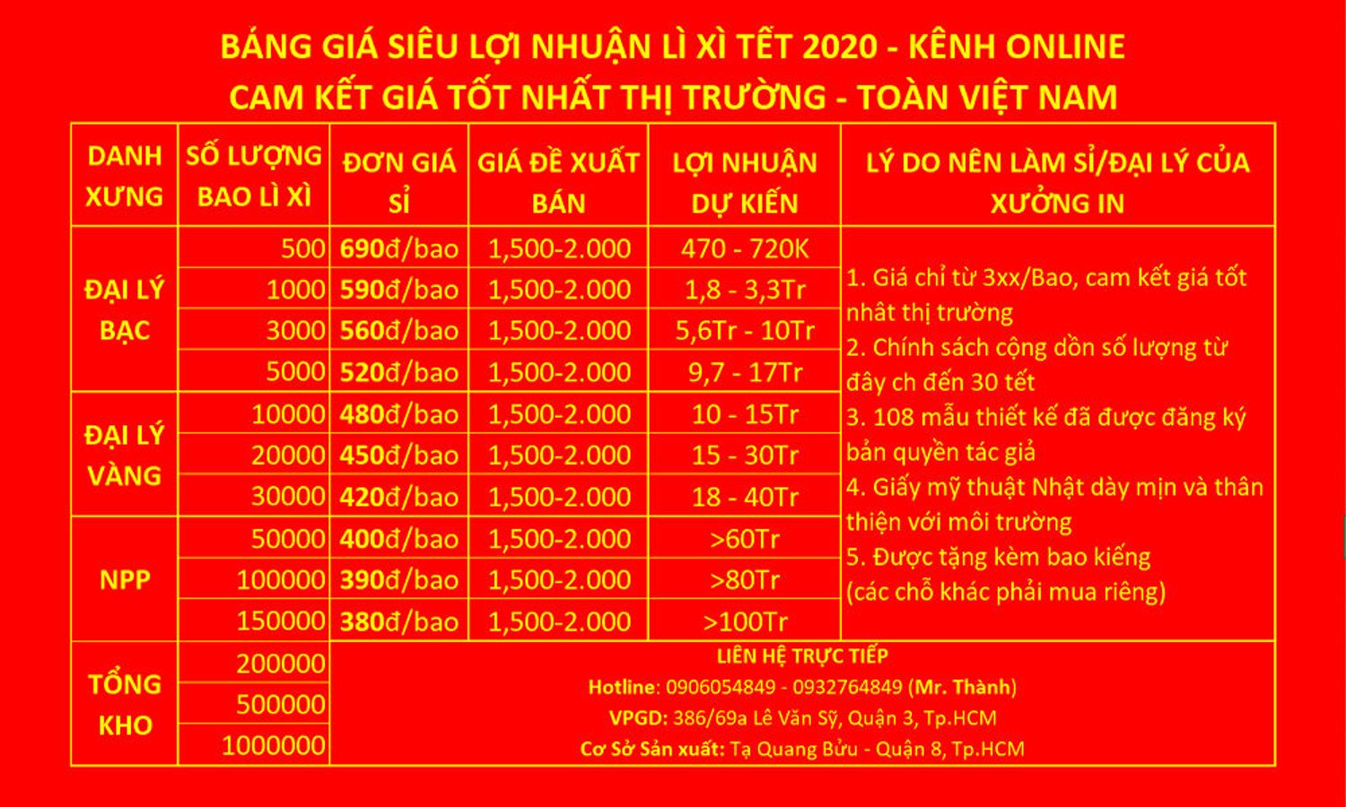 Xưởng Bao Lì Xì Lộc Phát